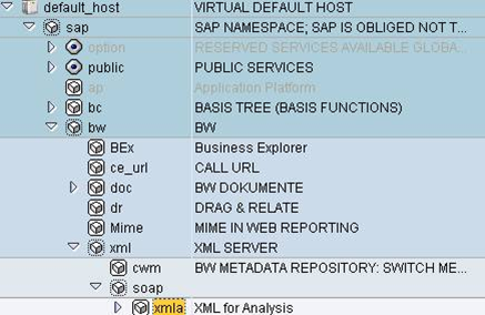 SAP XML/A