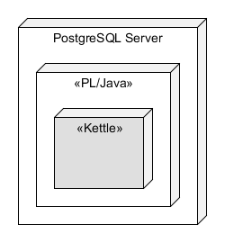 postgresql_kettle_integration_components_2012-09-29.png